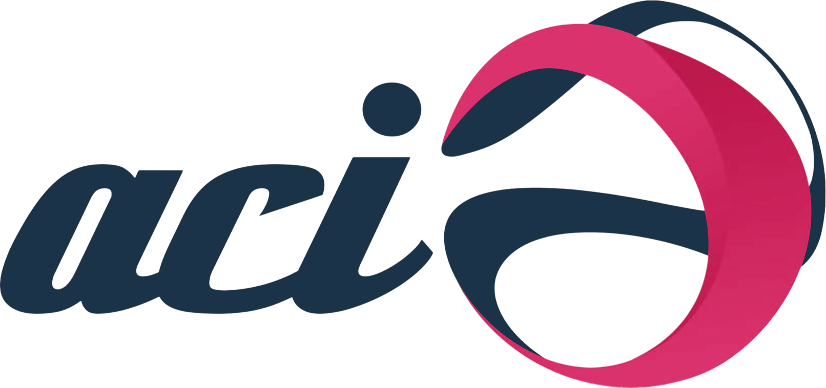 ACI