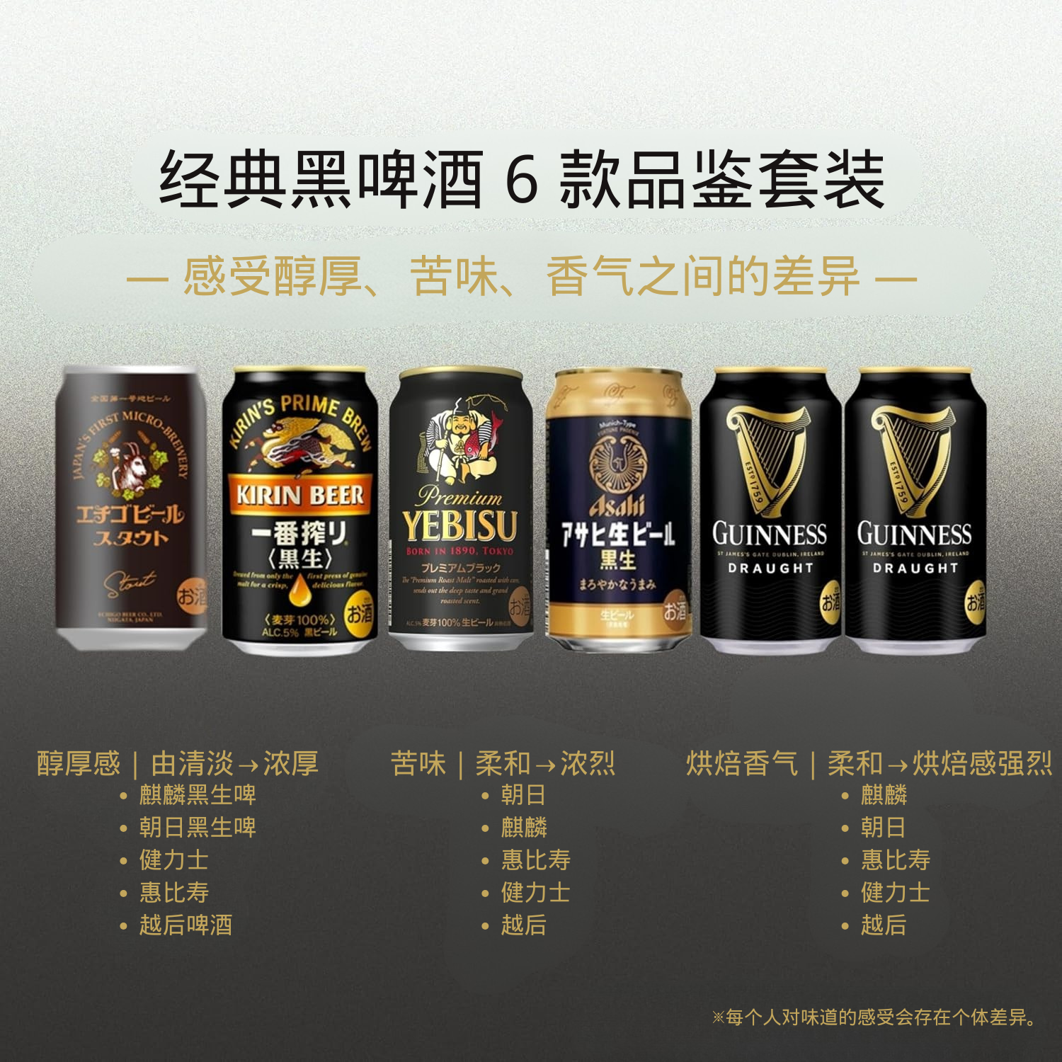 黑啤酒品鉴套装 350ml×4 罐 + 330ml×2 罐 - 图片 2