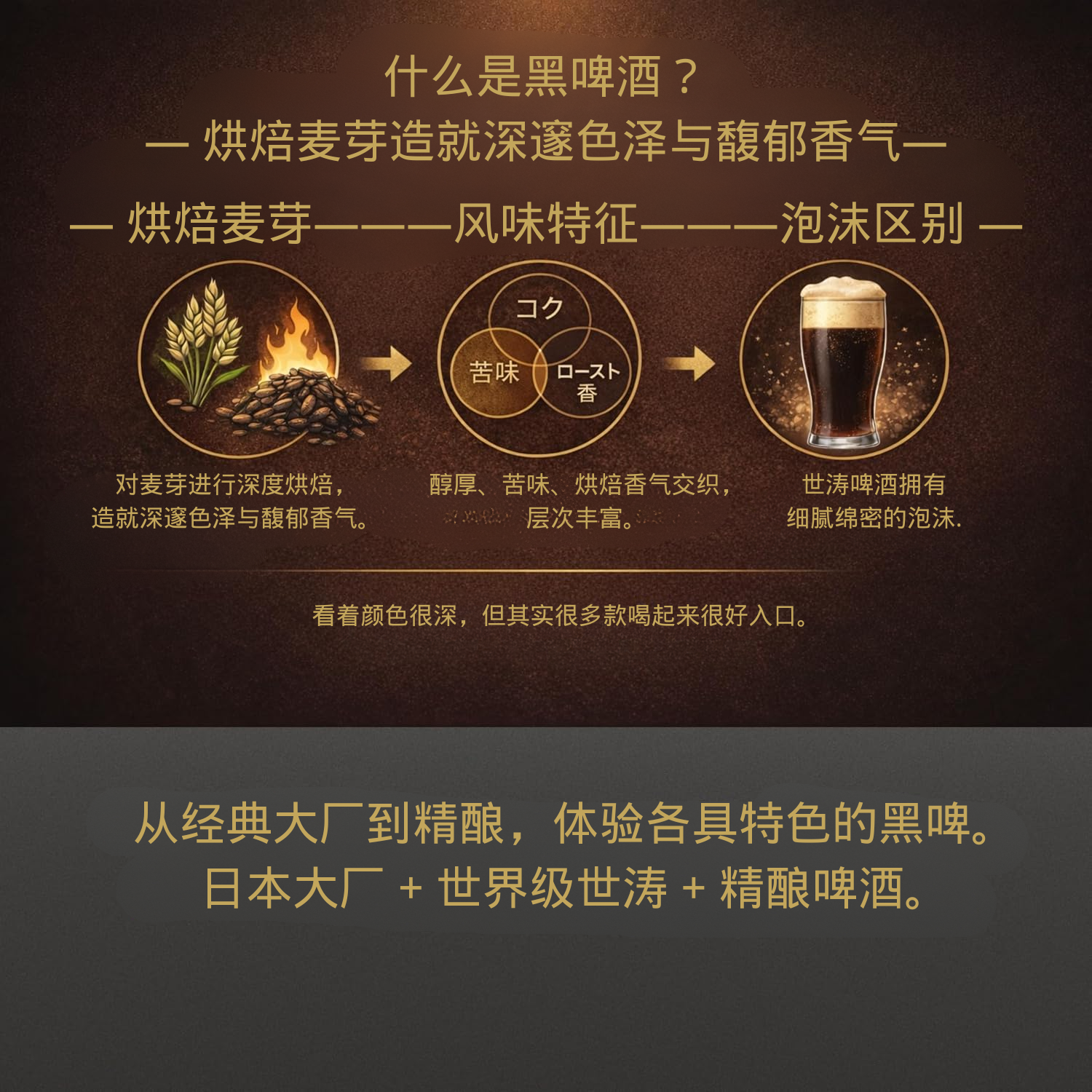 黑啤酒品鉴套装 350ml×4 罐 + 330ml×2 罐 - 图片 3